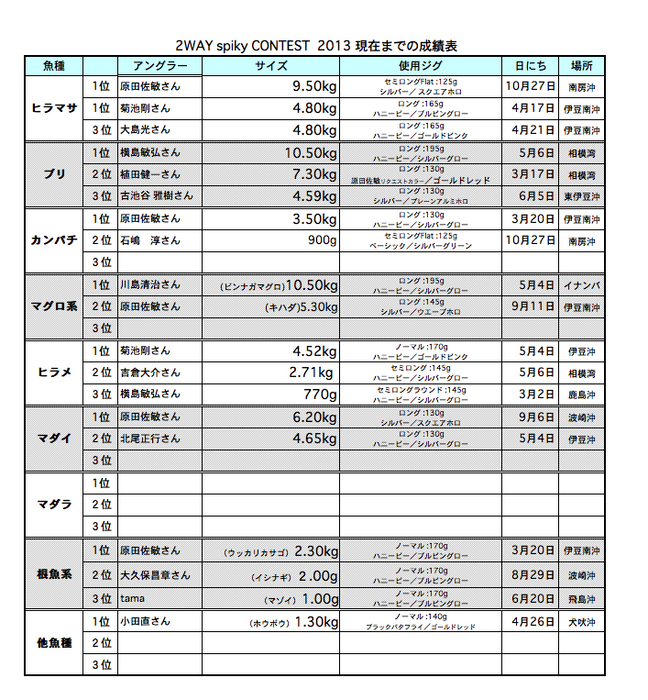 スクリーンショット(2013-10-31 17.19.56).png