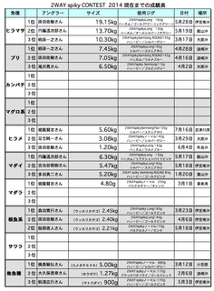 スクリーンショット(2014-07-17 13.05.36).png
