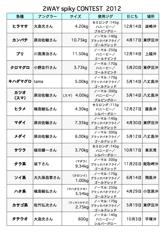 スクリーンショット(2013-02-09 18.01.50).png