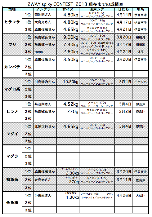 スクリーンショット(2013-05-05 12.44.19).png