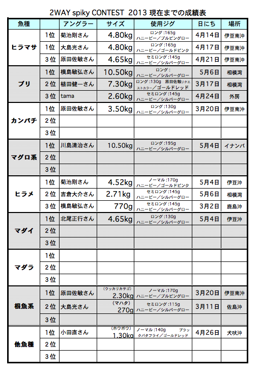 スクリーンショット(2013-05-07 12.51.49).png
