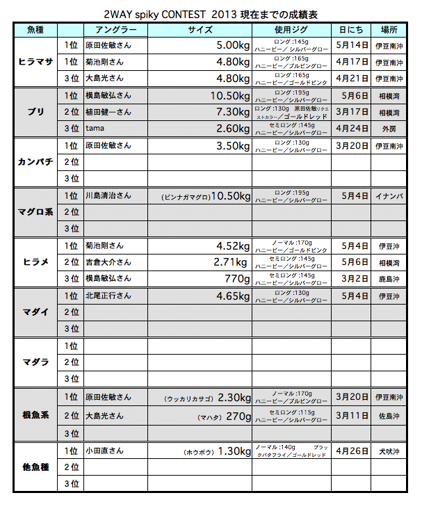スクリーンショット(2013-05-31 11.10.48).png
