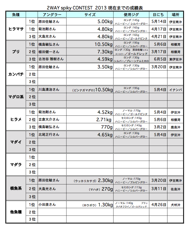 スクリーンショット(2013-06-06 13.35.39).png