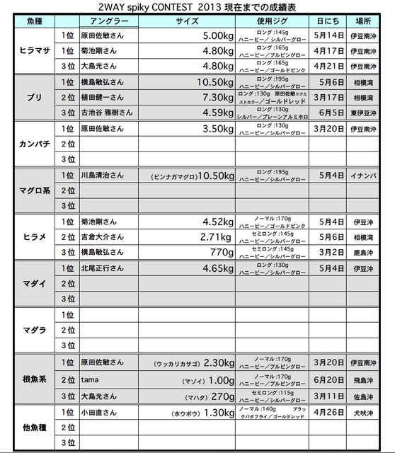 スクリーンショット(2013-07-02 15.04.04).png