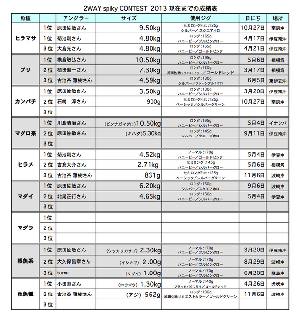 スクリーンショット(2013-11-08 11.13.00).png