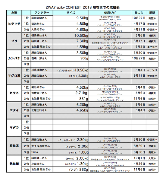 スクリーンショット(2013-12-02 11.48.36).png