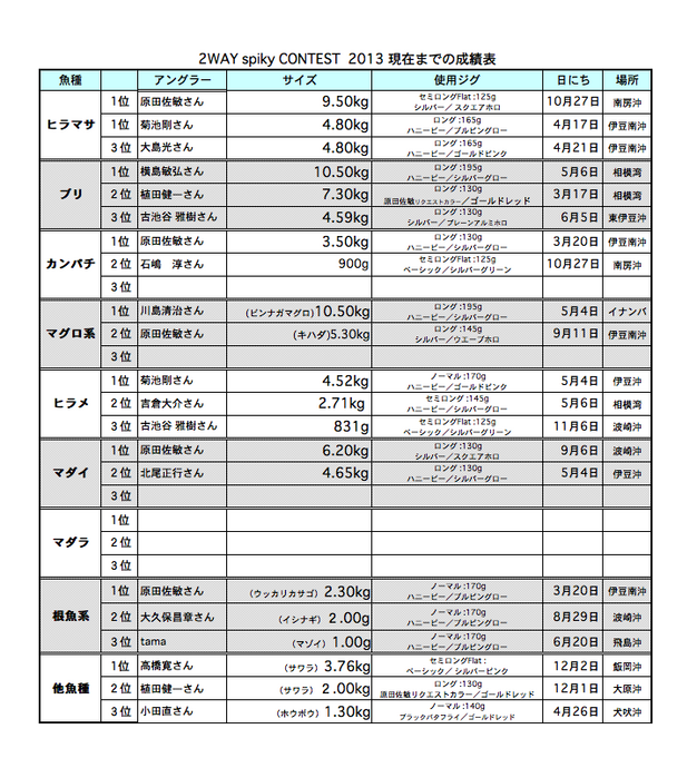 スクリーンショット(2013-12-05 14.26.45).png