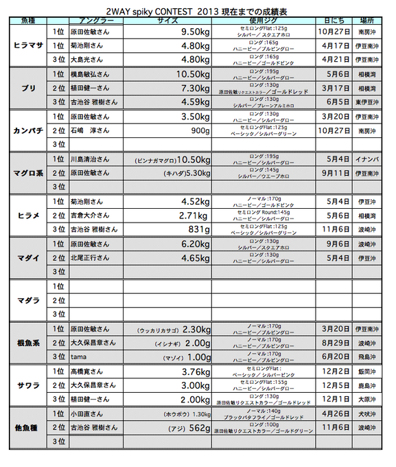 スクリーンショット(2013-12-07 13.05.22).png