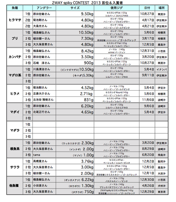 スクリーンショット(2014-01-14 22.34.04).png